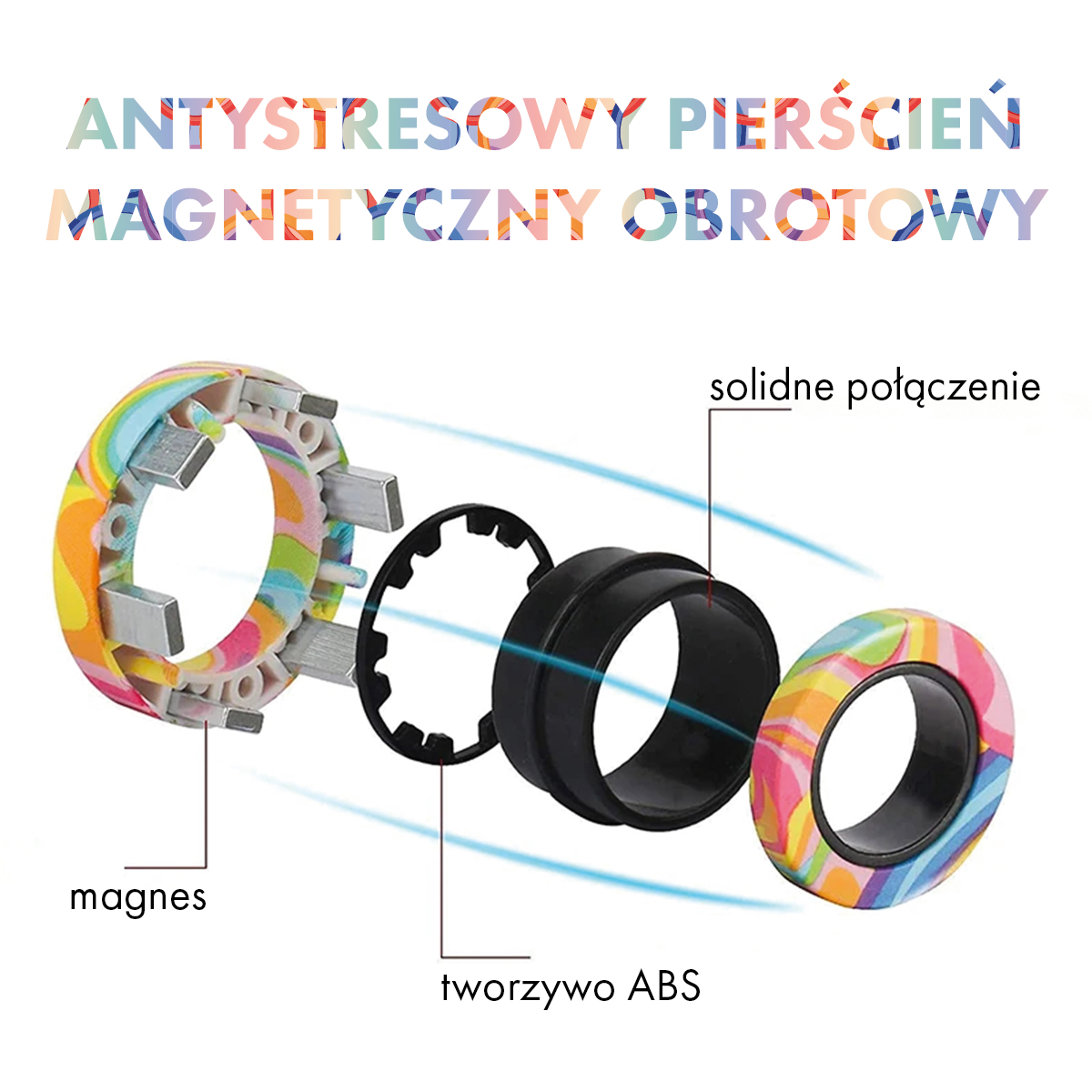 Budowa magnetycznego pierścienia antystresowego